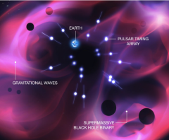 Results of gravitational wave background search in IPTA data released